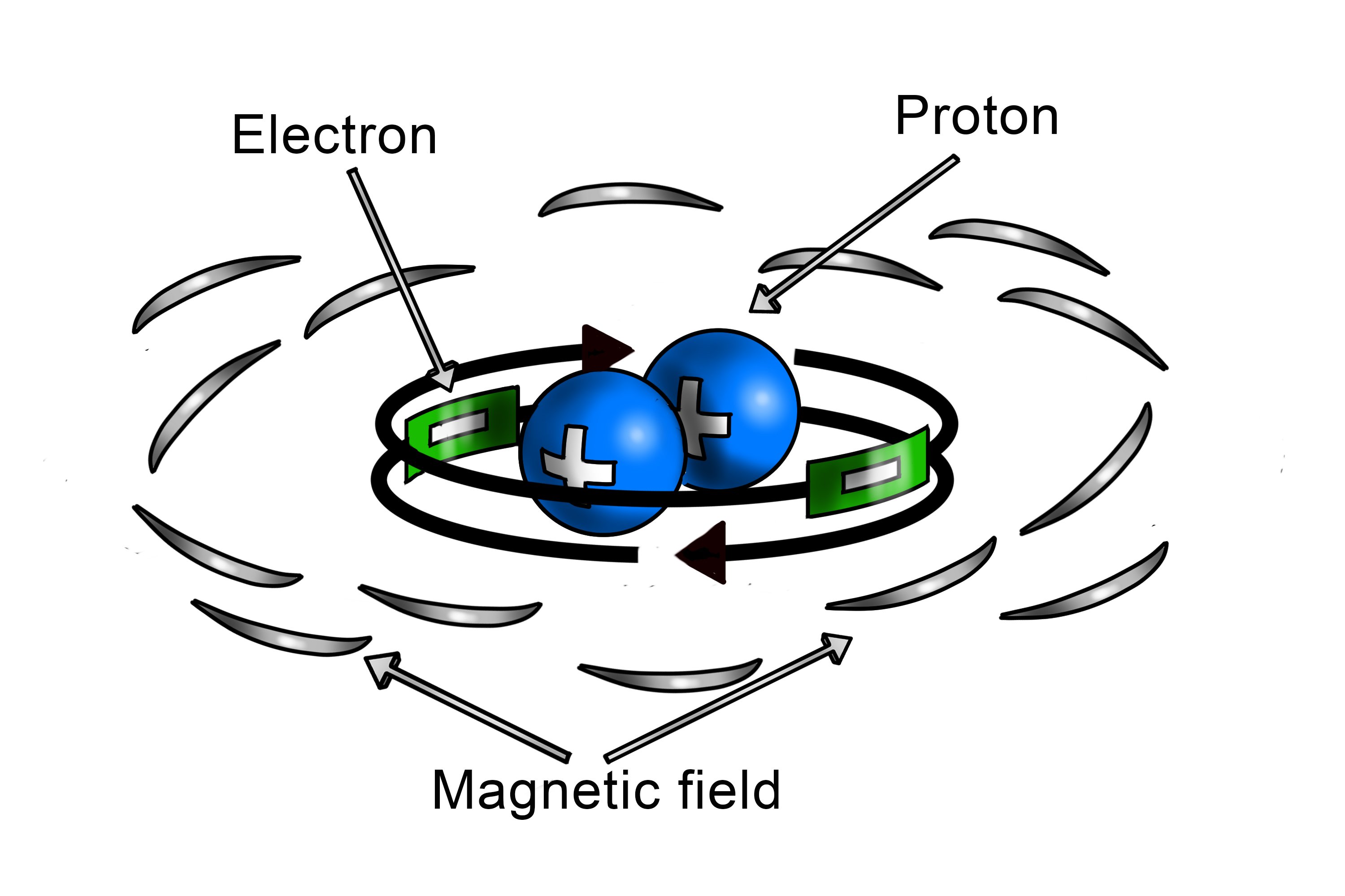 How Does A Magnet Work 