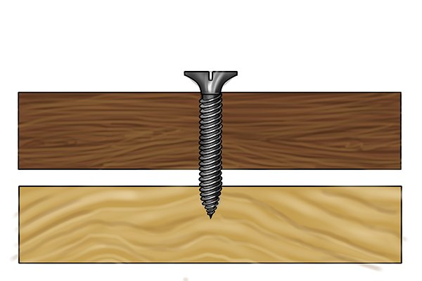 What Is A Clearance Hole 