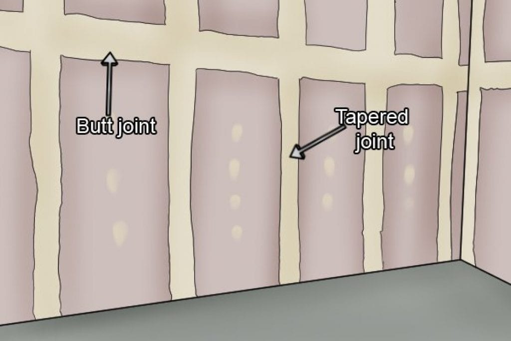 What Are The Different Types Of Plasterboard Joint Wonkee Donkee Tools