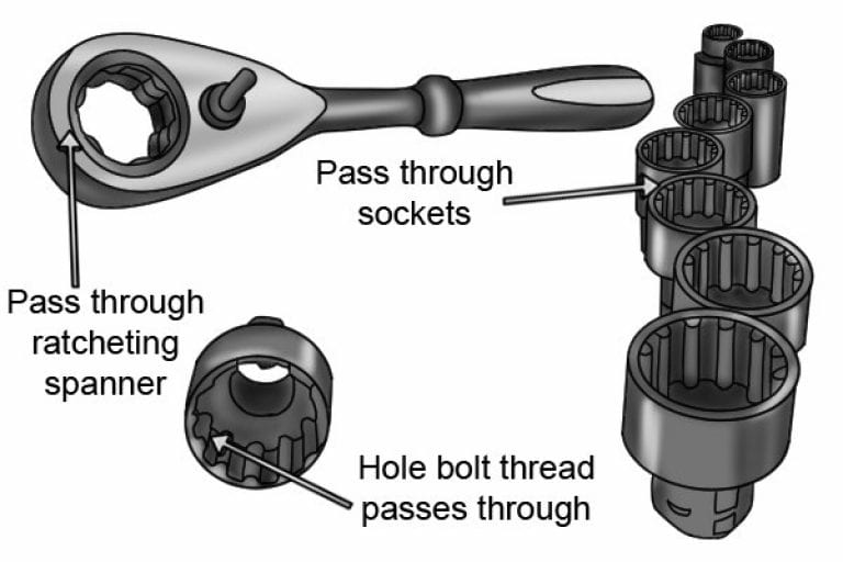 What Are The Different Types Of Socket Wonkee Donkee Tools