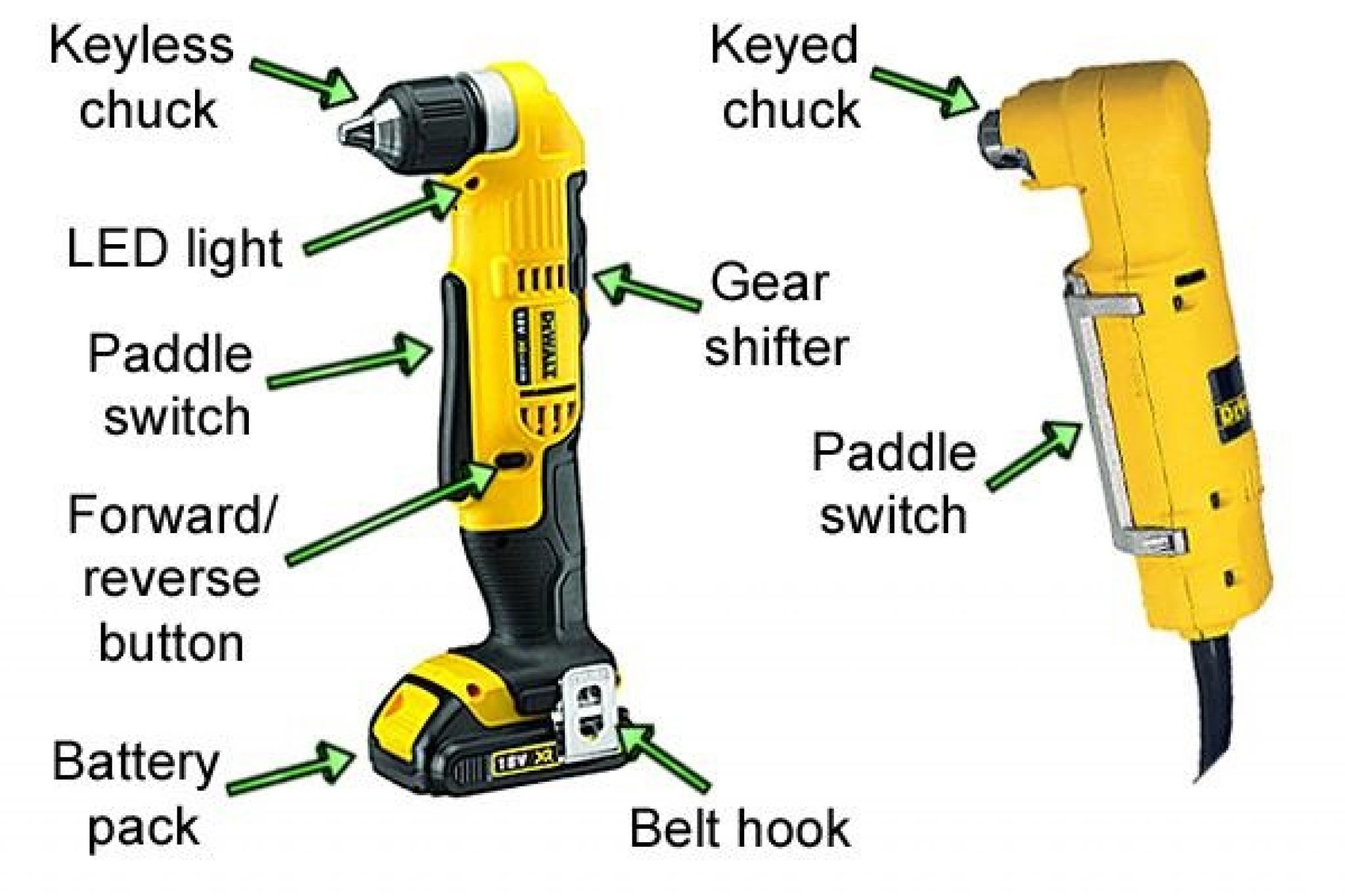 Introduction To Dewalt Angle Drills Wonkee Donkee Tools